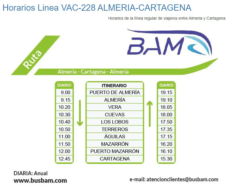 bam horario autobus aguilas cartagena